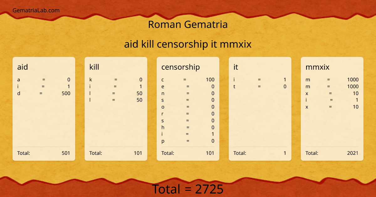 aid kill censorship it mmxix in roman Gematria